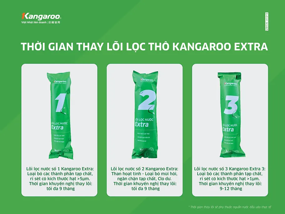 Lõi lọc nước số 2 Kangaroo Extra KG-Extra 2 - Điện Máy Plus
