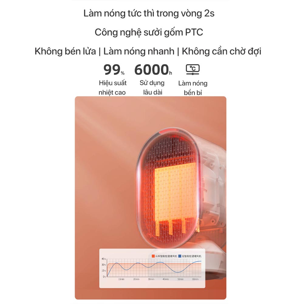 Quạt sưởi gốm mini DOUHE DH-QN04 phiên bản mới nhất chính hãng Quạt sưởi gốm mini DOUHE DH-QN04 phiên bản mới nhất - Điện Máy Plus