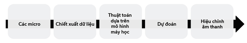 Loa Devialet Mania - Điện Máy Plus