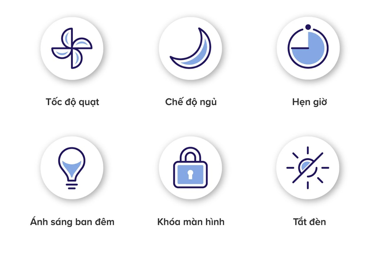 Levoit Core 200S máy lọc không khí diện tích 20 m² chính hãng Levoit Core 200S máy lọc không khí diện tích 20 m² - Điện Máy Plus