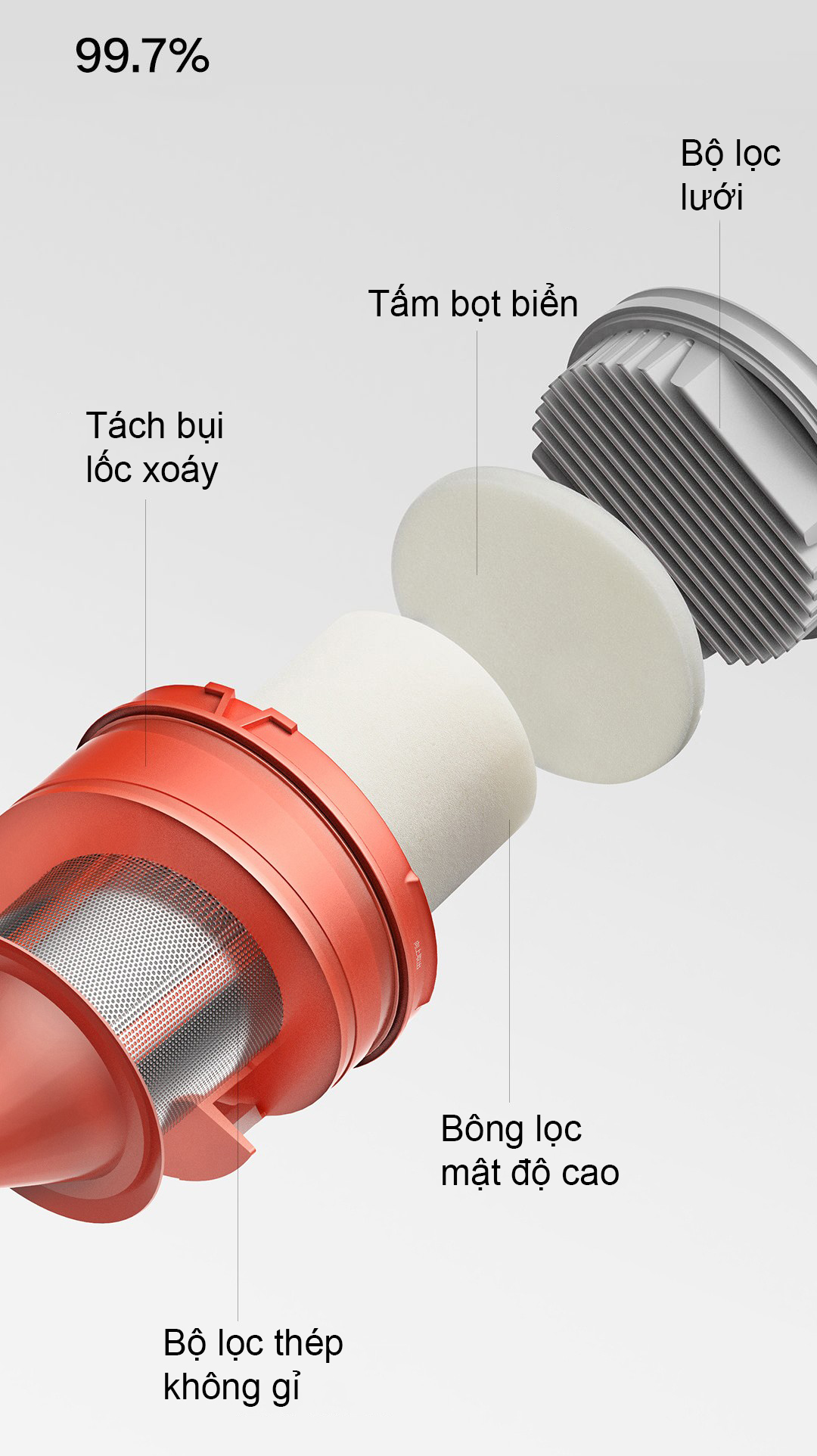 Máy hút bụi cầm tay Mijia Gen 2 chính hãng Máy hút bụi cầm tay Mijia Gen 2 - Điện Máy Plus