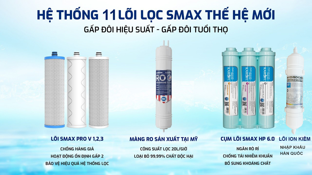 Máy lọc nước hydrogen ion kiềm Karofi KAQ-U05 Pro+AKLALINE – 11 Lõi chính hãng Máy lọc nước hydrogen ion kiềm Karofi KAQ-U05 Pro+AKLALINE – 11 Lõi - Điện Máy Plus