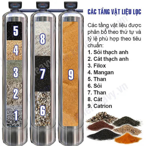 Bộ lọc tổng đầu nguồn gia đình KG1054TL3-INOX, Van tự động, Xử lý Canxi - Điện Máy Plus