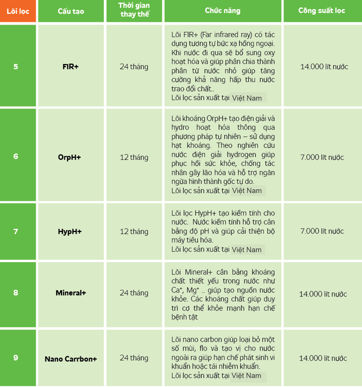 Máy lọc nước Kangaroo Hydrogen KGHP12 – Mẫu Mới 2023 - Điện Máy Plus