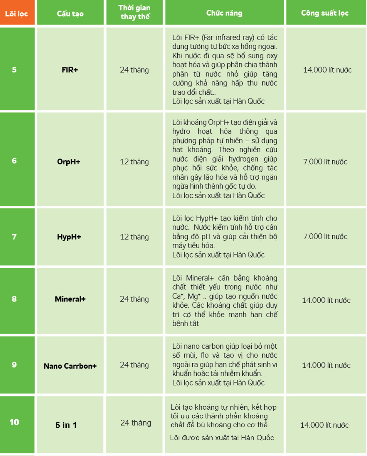 Máy lọc nước Kangaroo Hydrogen KG100HP VTU - Điện Máy Plus