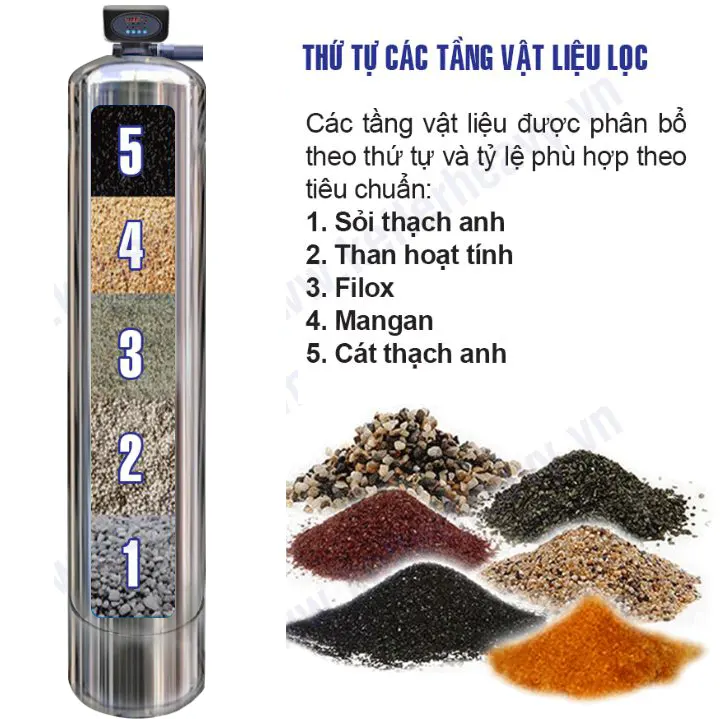 Bộ lọc tổng đầu nguồn gia đình KG1054TL1-INOX, Van tự động chính hãng Bộ lọc tổng đầu nguồn gia đình KG1054TL1-INOX, Van tự động - Điện Máy Plus