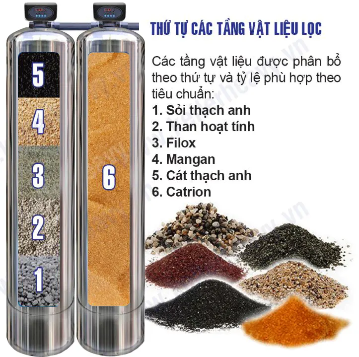 Bộ lọc tổng đầu nguồn gia đình KG1054TL2-INOX, Van tự động, Xử lý Canxi - Điện Máy Plus