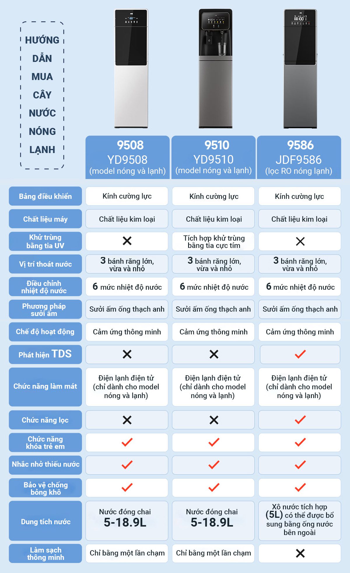 Cây Nước Nóng Lạnh YD9508 - Điện Máy Plus