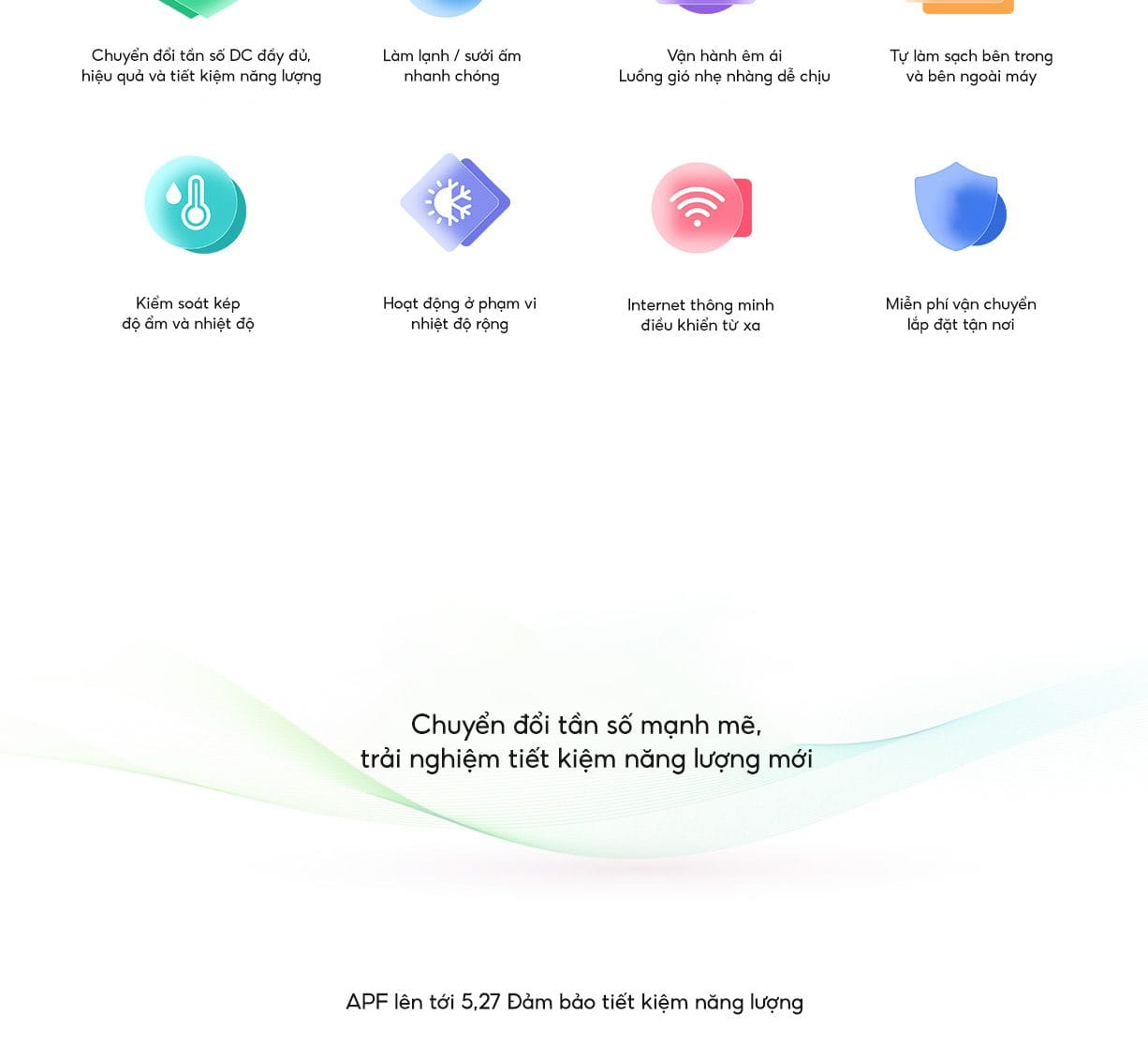 Điều hòa Xiaomi Mijia KFR-35GW/D3A1 (12000BTU) 1.5HP 2 chiều - Điện Máy Plus