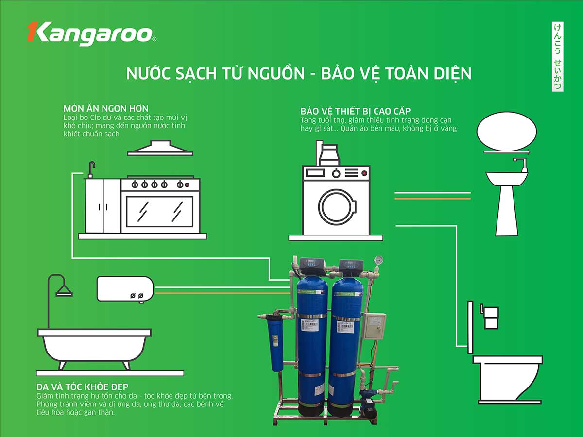 Bộ lọc nước tổng đầu nguồn Kangaroo KG1054T3, Van tự động - Điện Máy Plus