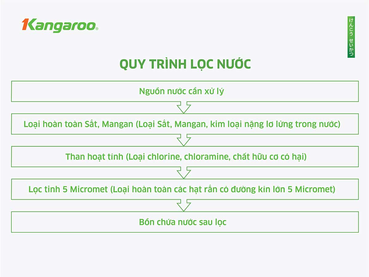 Bộ lọc nước tổng đầu nguồn Kangaroo KG1054T3, Van tự động - Điện Máy Plus