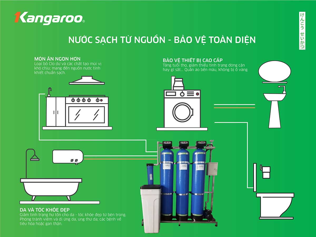 Bộ lọc nước tổng đầu nguồn Kangaroo KG1054T4, Van tự động - Điện Máy Plus