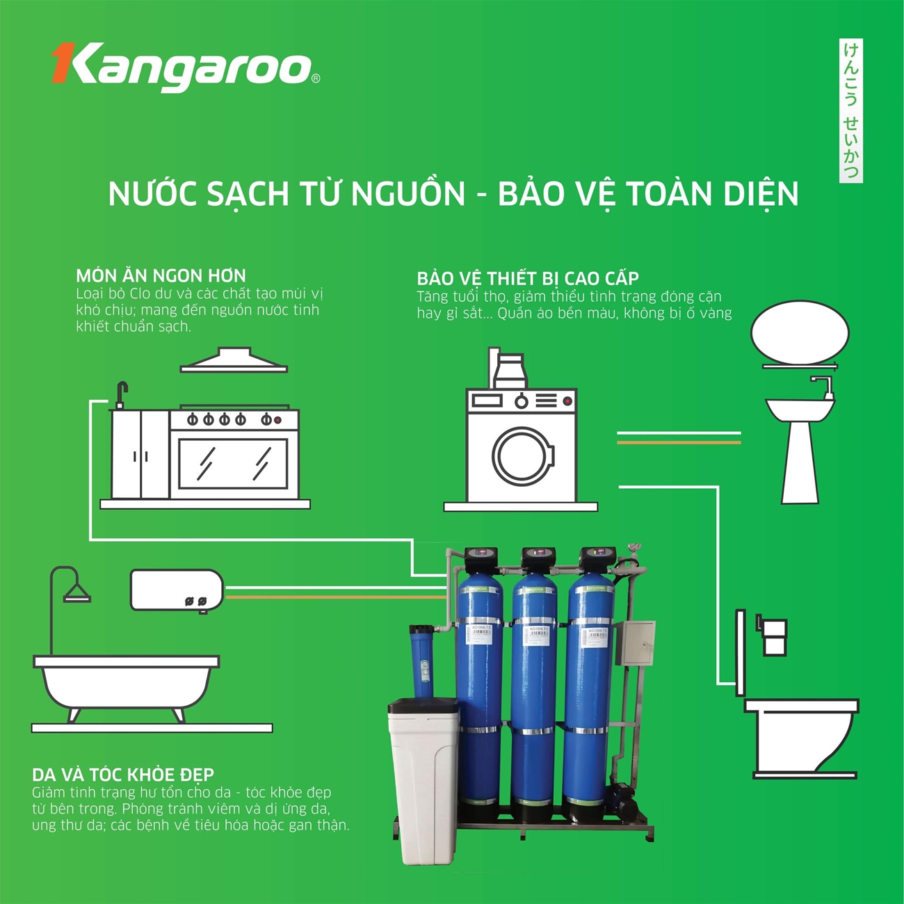 Bộ lọc tổng đầu nguồn gia đình KG1054TL3, Van tự động, Xử lý Canxi - Điện Máy Plus