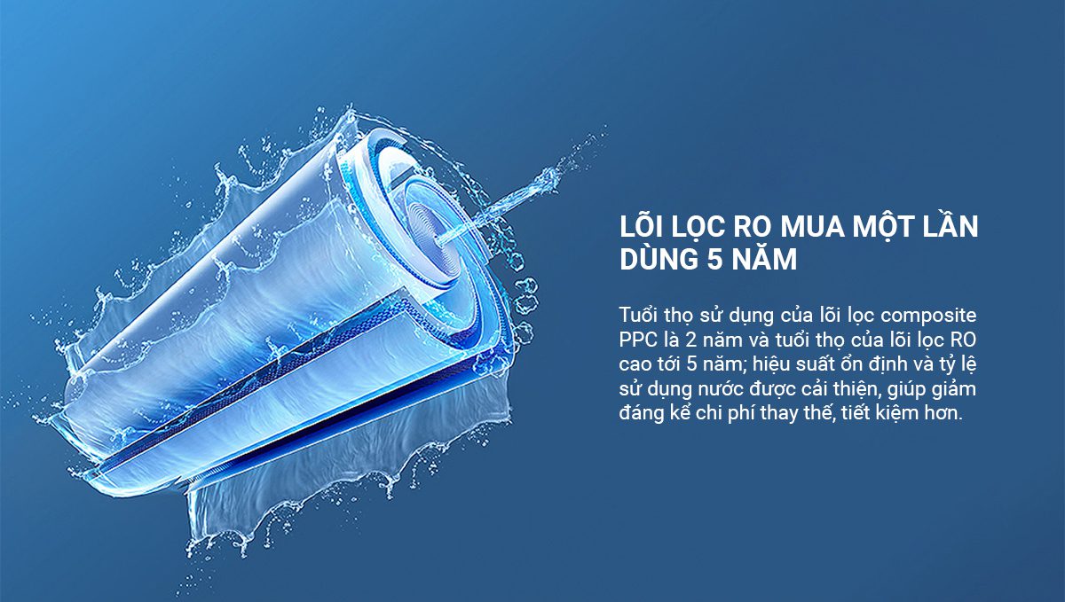 Máy lọc nước Xiaomi 1000G - Điện Máy Plus