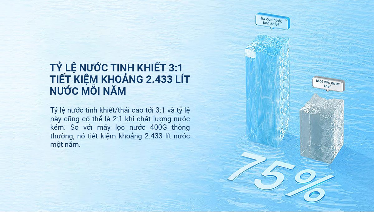 Máy lọc nước Xiaomi 1000G - Điện Máy Plus