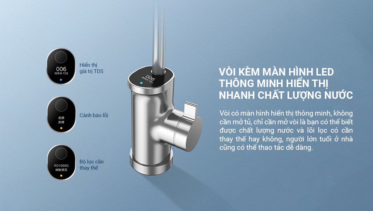 Máy lọc nước Xiaomi 1000G - Điện Máy Plus
