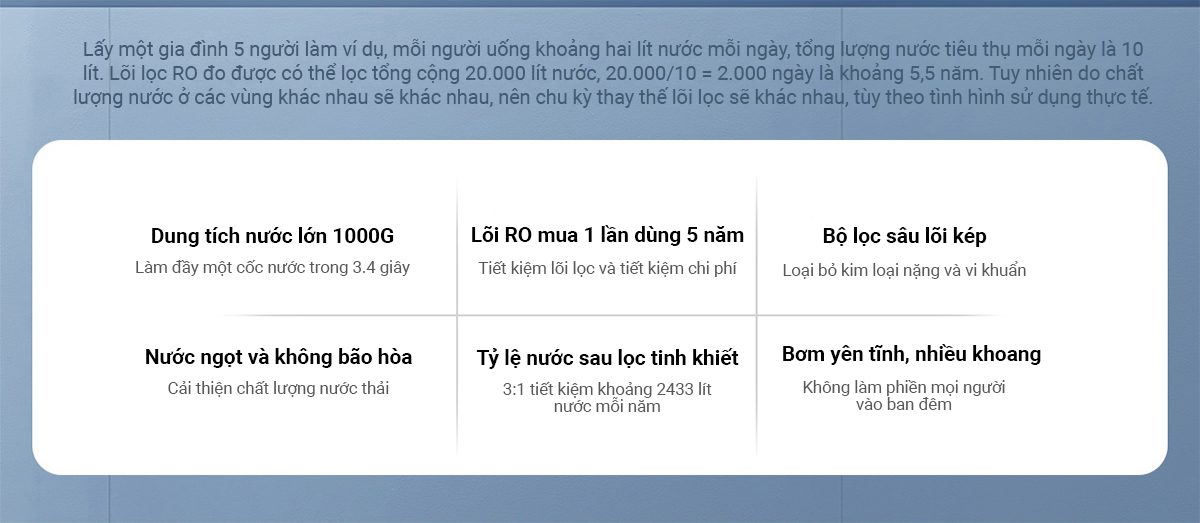 Máy lọc nước Xiaomi 1000G - Điện Máy Plus