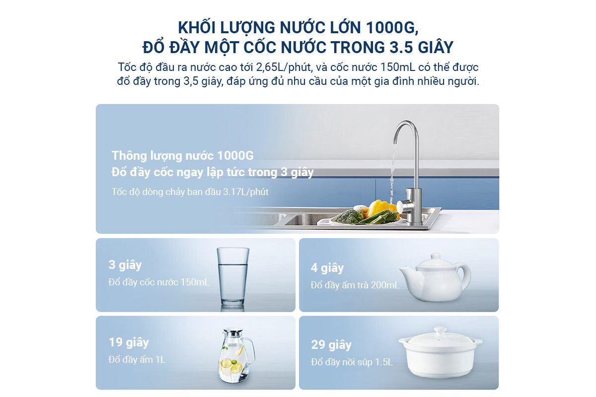 Máy lọc nước Xiaomi 1000G - Điện Máy Plus