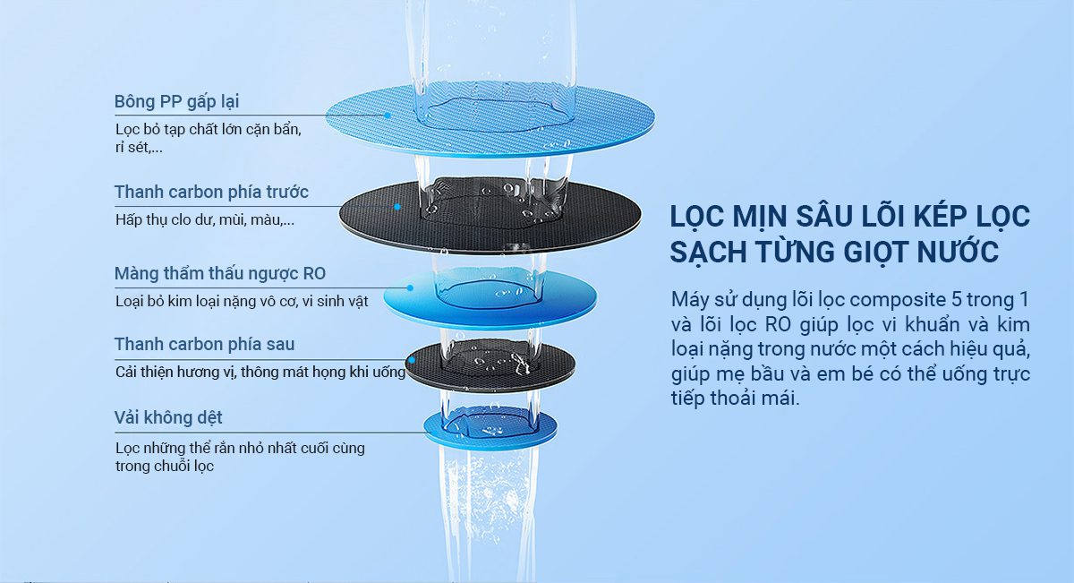 Máy lọc nước Xiaomi 1000G - Điện Máy Plus