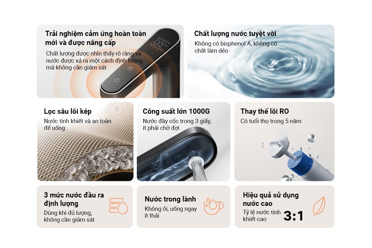 Máy lọc nước Xiaomi 1000G Pro - Điện Máy Plus
