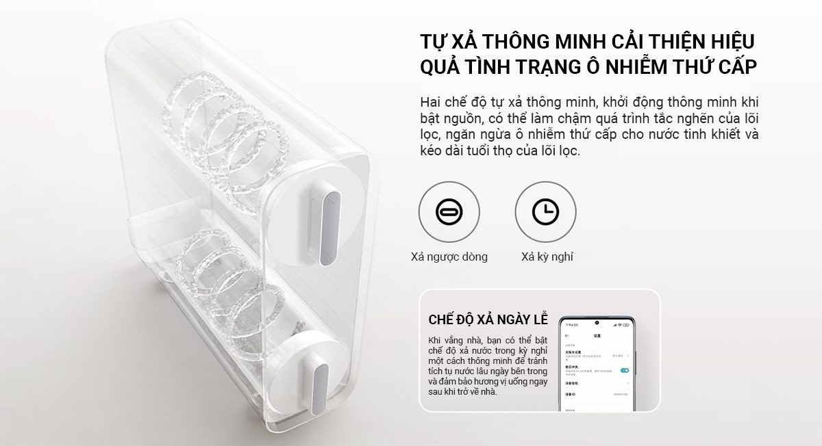 Máy lọc nước Xiaomi 400G - Điện Máy Plus