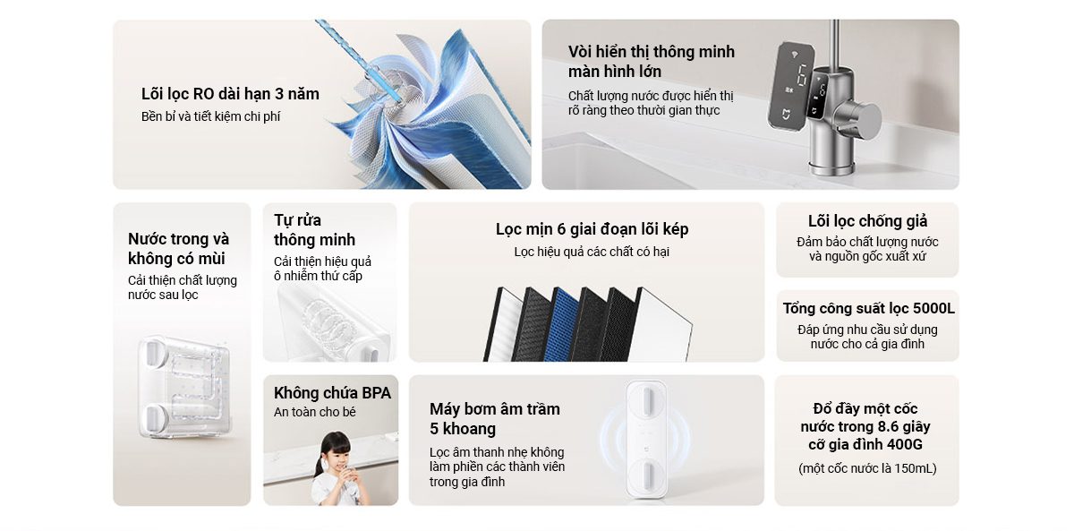 Máy lọc nước Xiaomi 400G - Điện Máy Plus