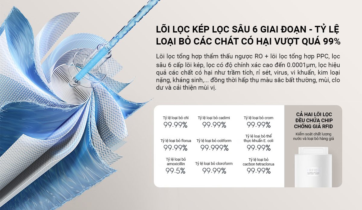 Máy lọc nước Xiaomi 400G - Điện Máy Plus