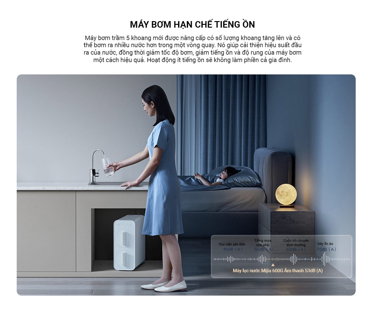 Máy lọc nước Xiaomi 600G - Điện Máy Plus