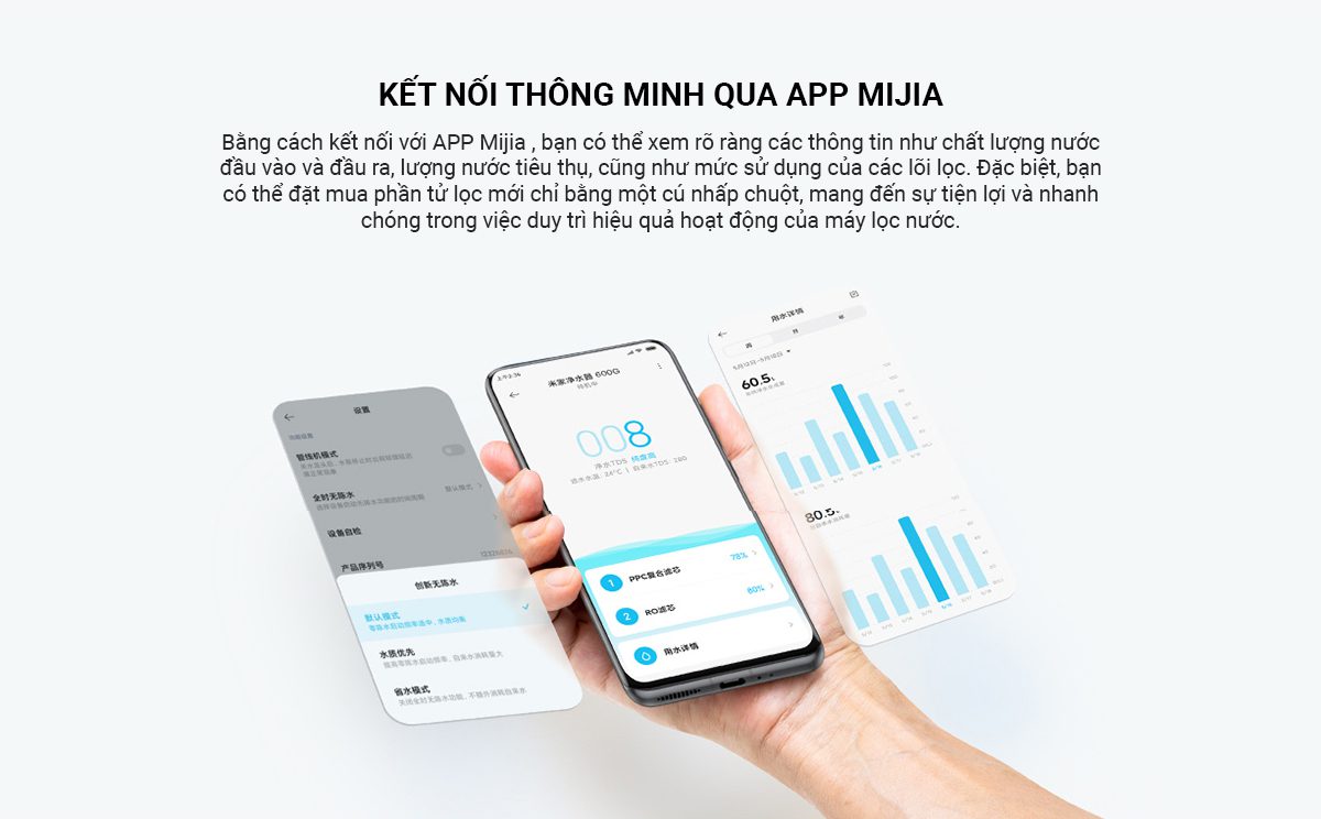 Máy lọc nước Xiaomi 600G - Điện Máy Plus