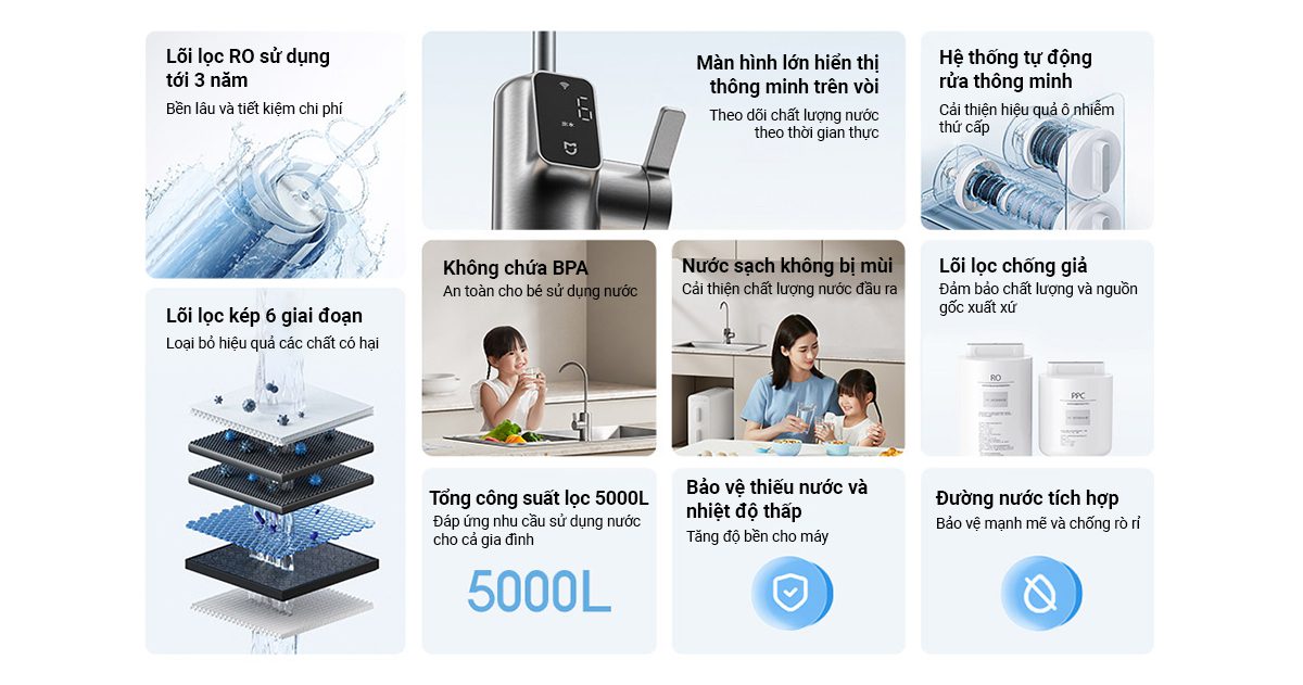 Máy lọc nước Xiaomi 600G - Điện Máy Plus