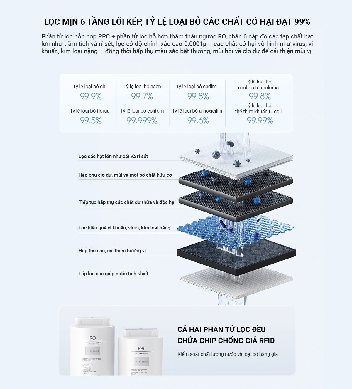 Máy lọc nước Xiaomi 600G - Điện Máy Plus