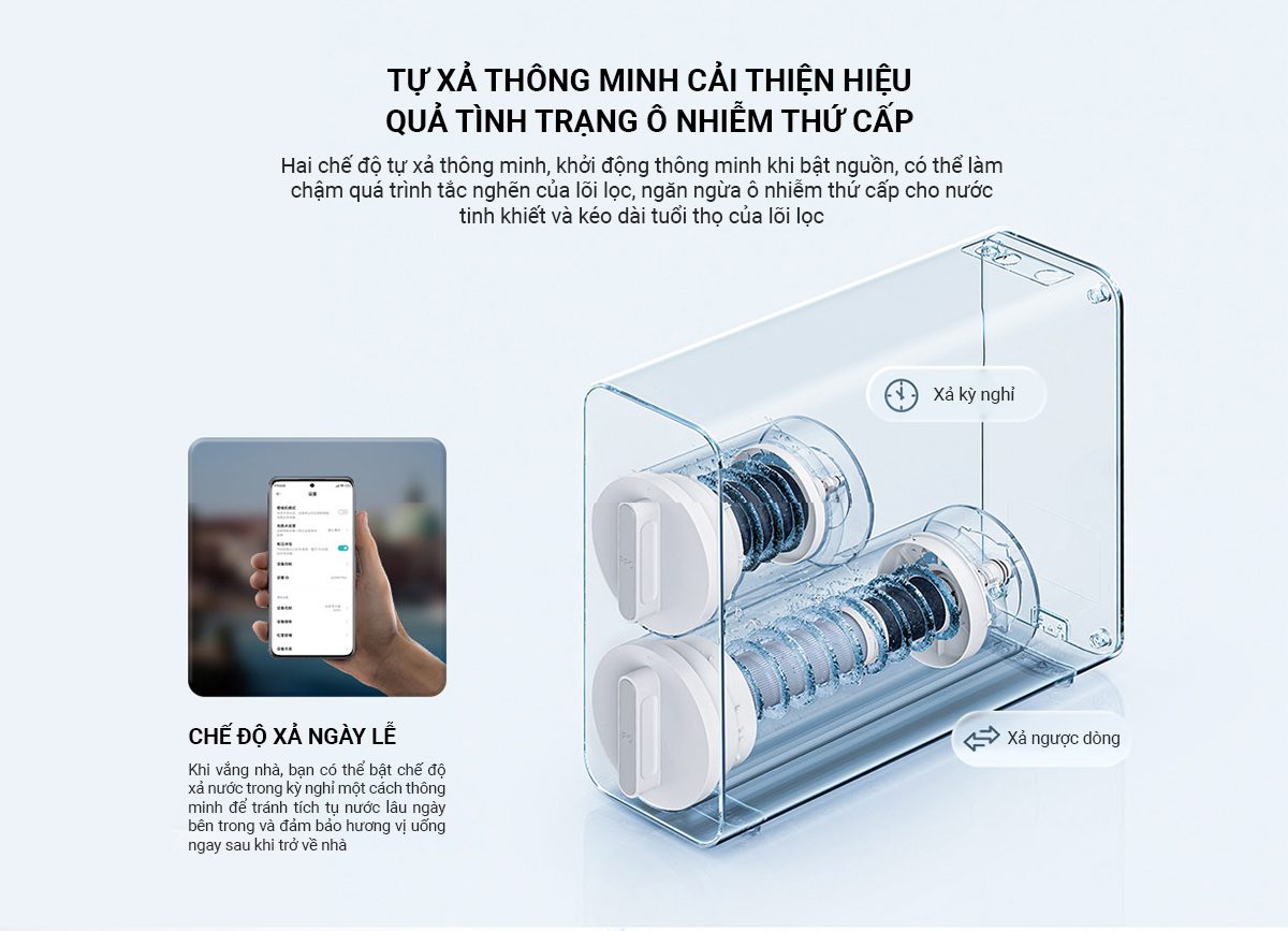 Máy lọc nước Xiaomi 600G - Điện Máy Plus