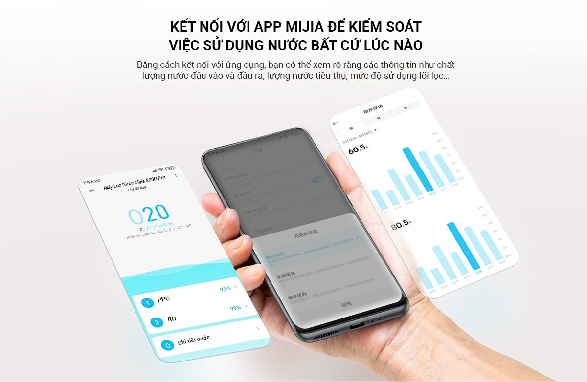 Máy lọc nước Xiaomi 800G - Điện Máy Plus