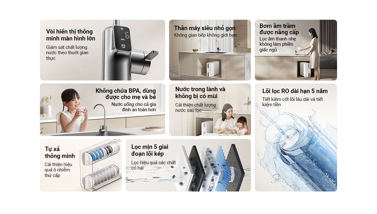 Máy lọc nước Xiaomi 800G - Điện Máy Plus