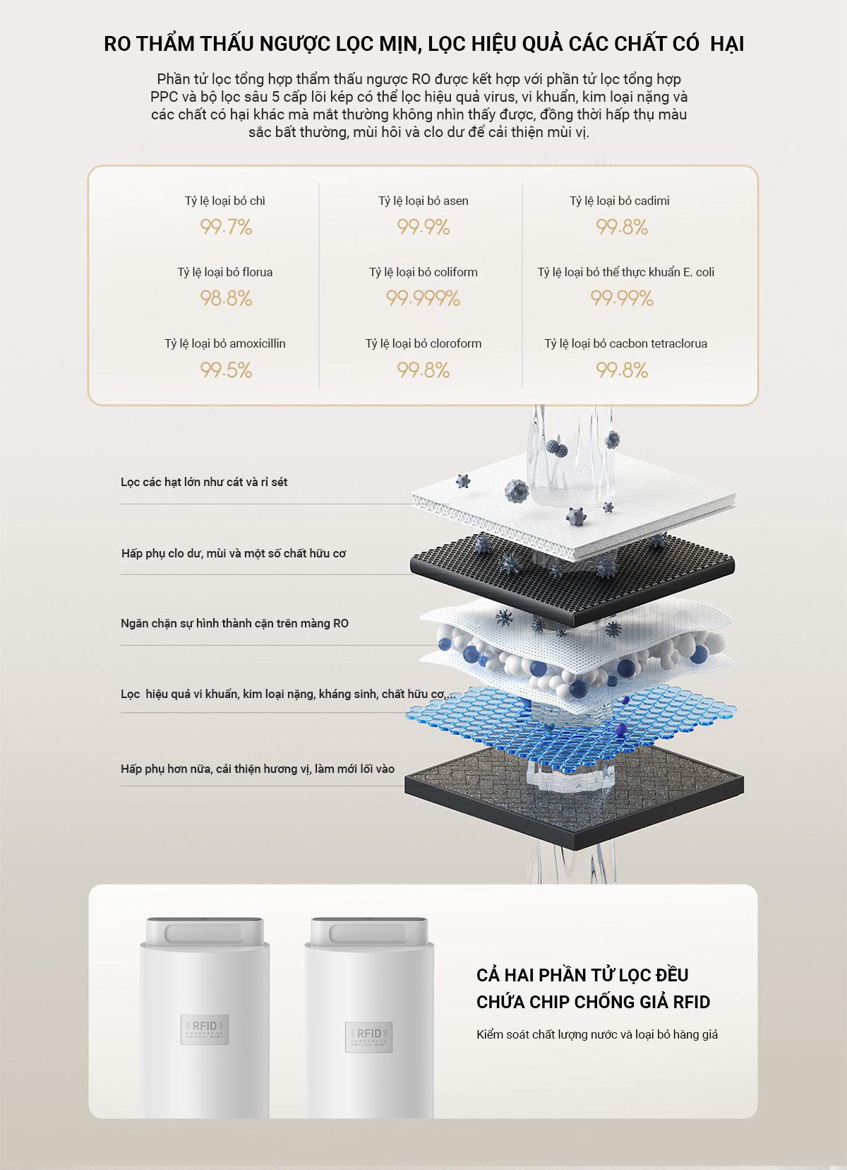 Máy lọc nước Xiaomi 800G - Điện Máy Plus