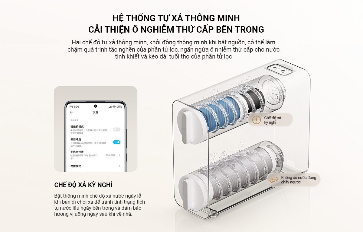 Máy lọc nước Xiaomi 800G - Điện Máy Plus