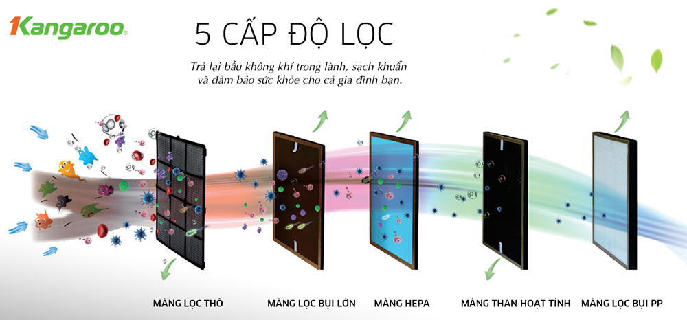Máy lọc không khí Kangaroo KG36AP2 - Điện Máy Plus