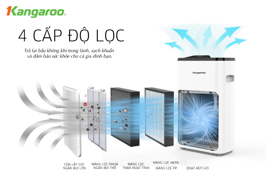 Máy lọc không khí Kangaroo KG38AP - Điện Máy Plus