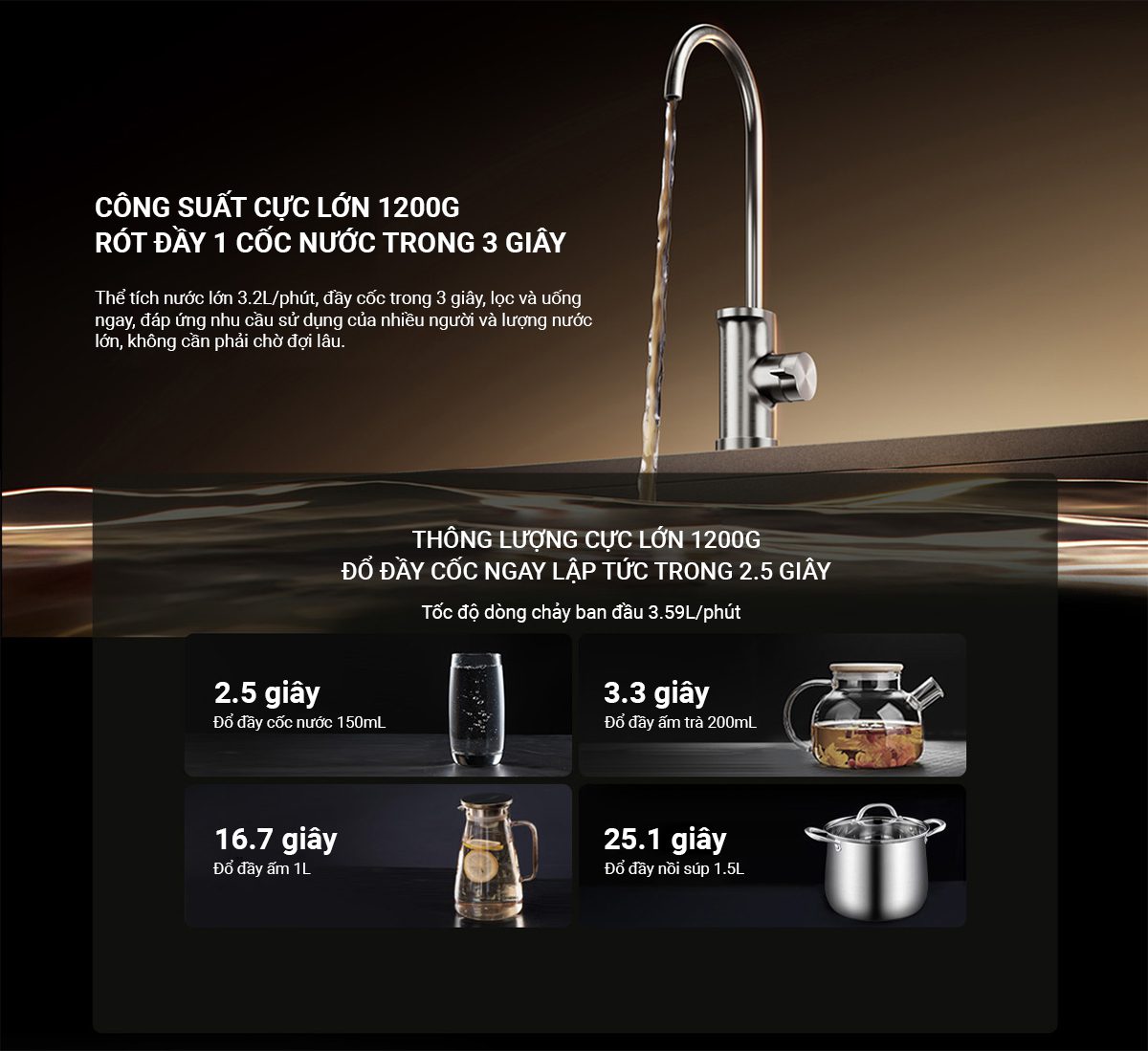 Máy lọc nước Xiaomi 1200G Pro - Điện Máy Plus