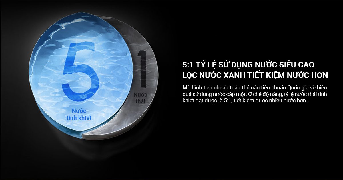 Máy lọc nước Xiaomi 1200G Pro - Điện Máy Plus