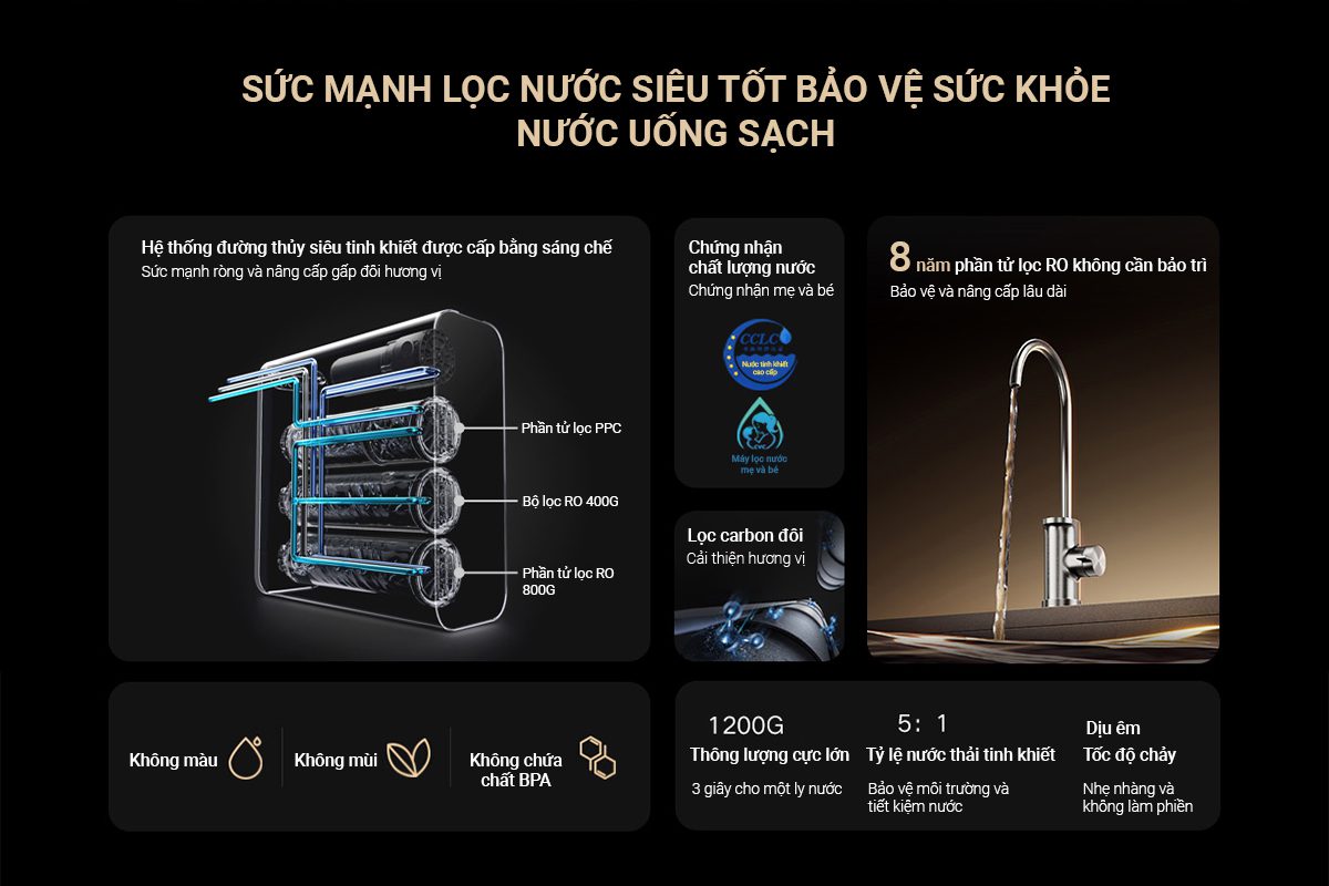 Máy lọc nước Xiaomi 1200G Pro - Điện Máy Plus