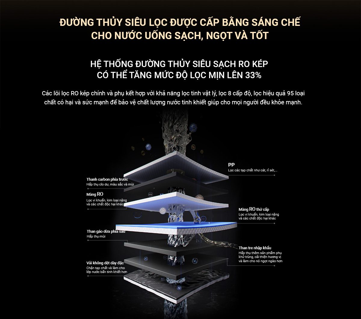 Máy lọc nước Xiaomi 1200G Pro - Điện Máy Plus