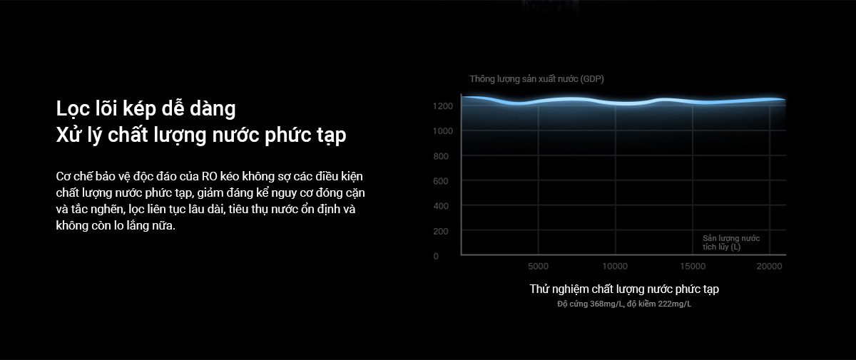 Máy lọc nước Xiaomi 1200G Pro - Điện Máy Plus