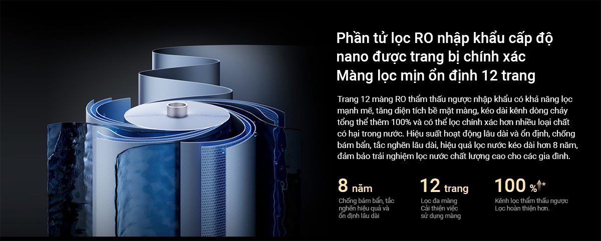 Máy lọc nước Xiaomi 1200G Pro - Điện Máy Plus
