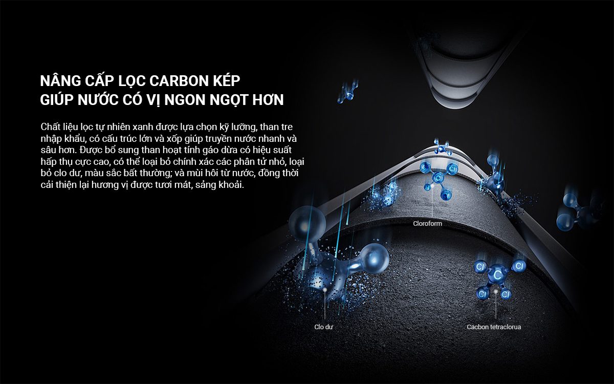 Máy lọc nước Xiaomi 1200G Pro - Điện Máy Plus