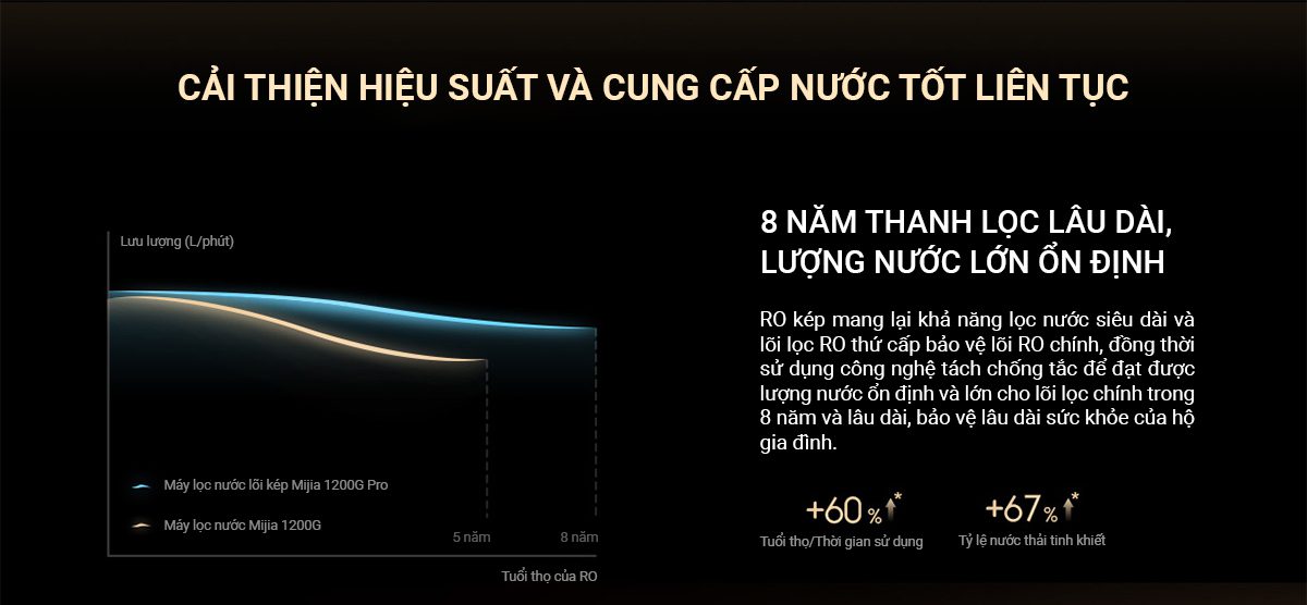 Máy lọc nước Xiaomi 1200G Pro - Điện Máy Plus
