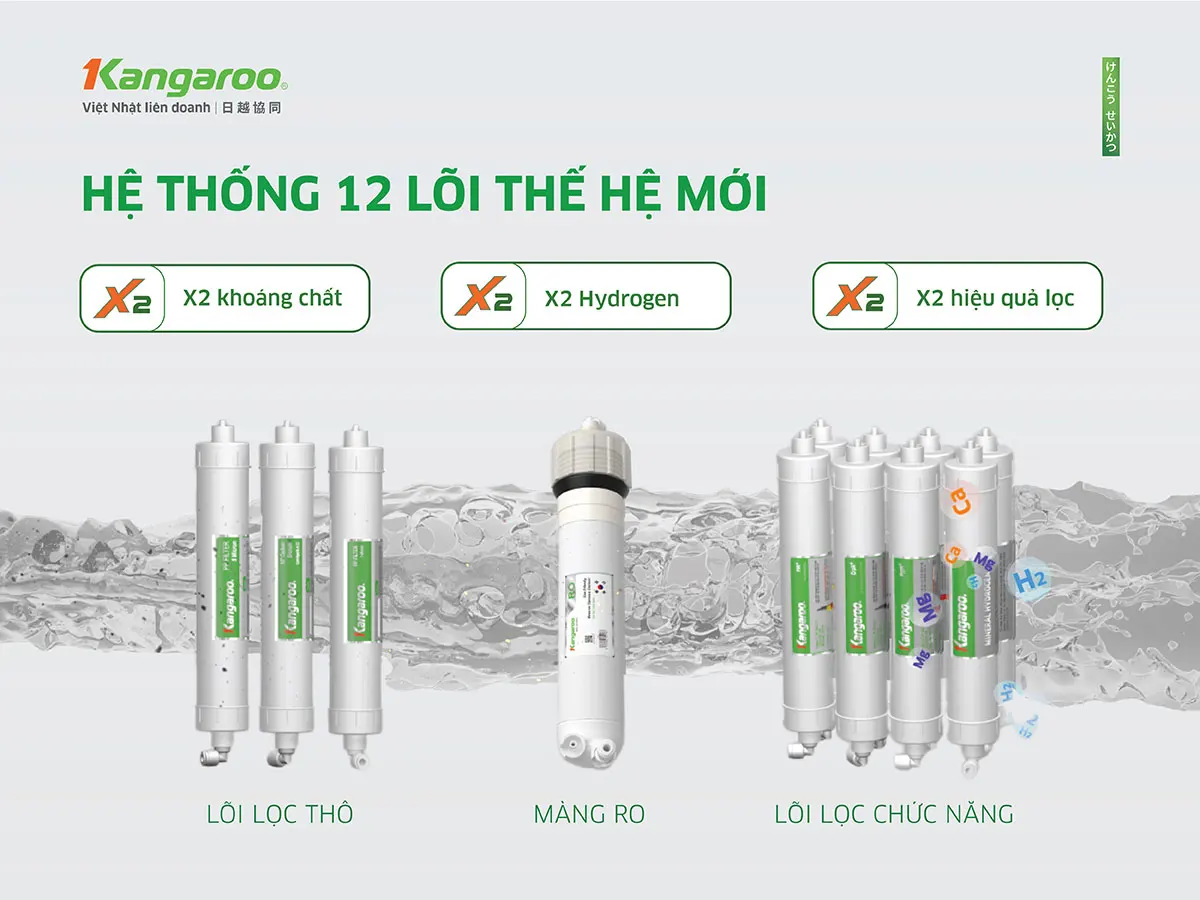 Máy lọc nước Kangaroo Hydrogen KG12HA – 12 Lõi lọc, Mẫu mới 2025 - Điện Máy Plus