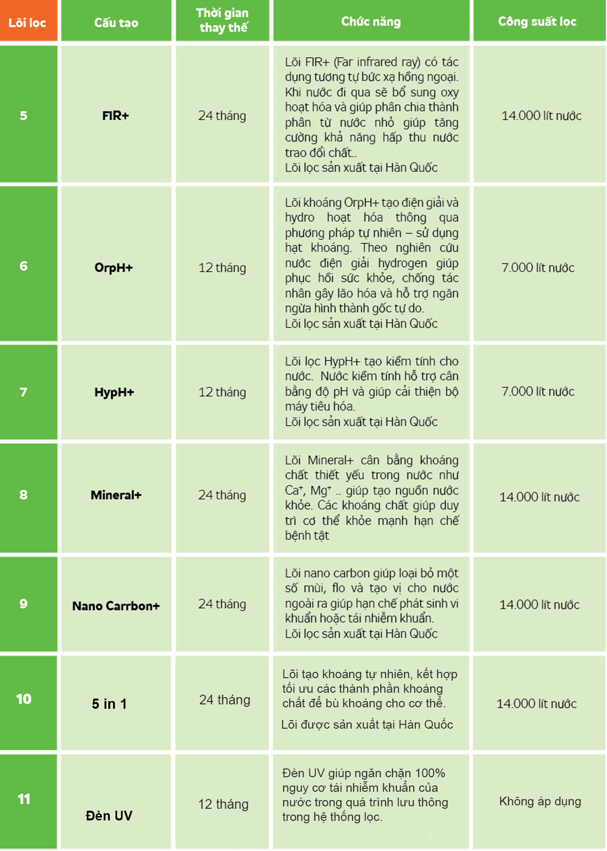 Máy lọc nước Kangaroo Hydrogen Plus KG100HP_UVAS VTU - Điện Máy Plus