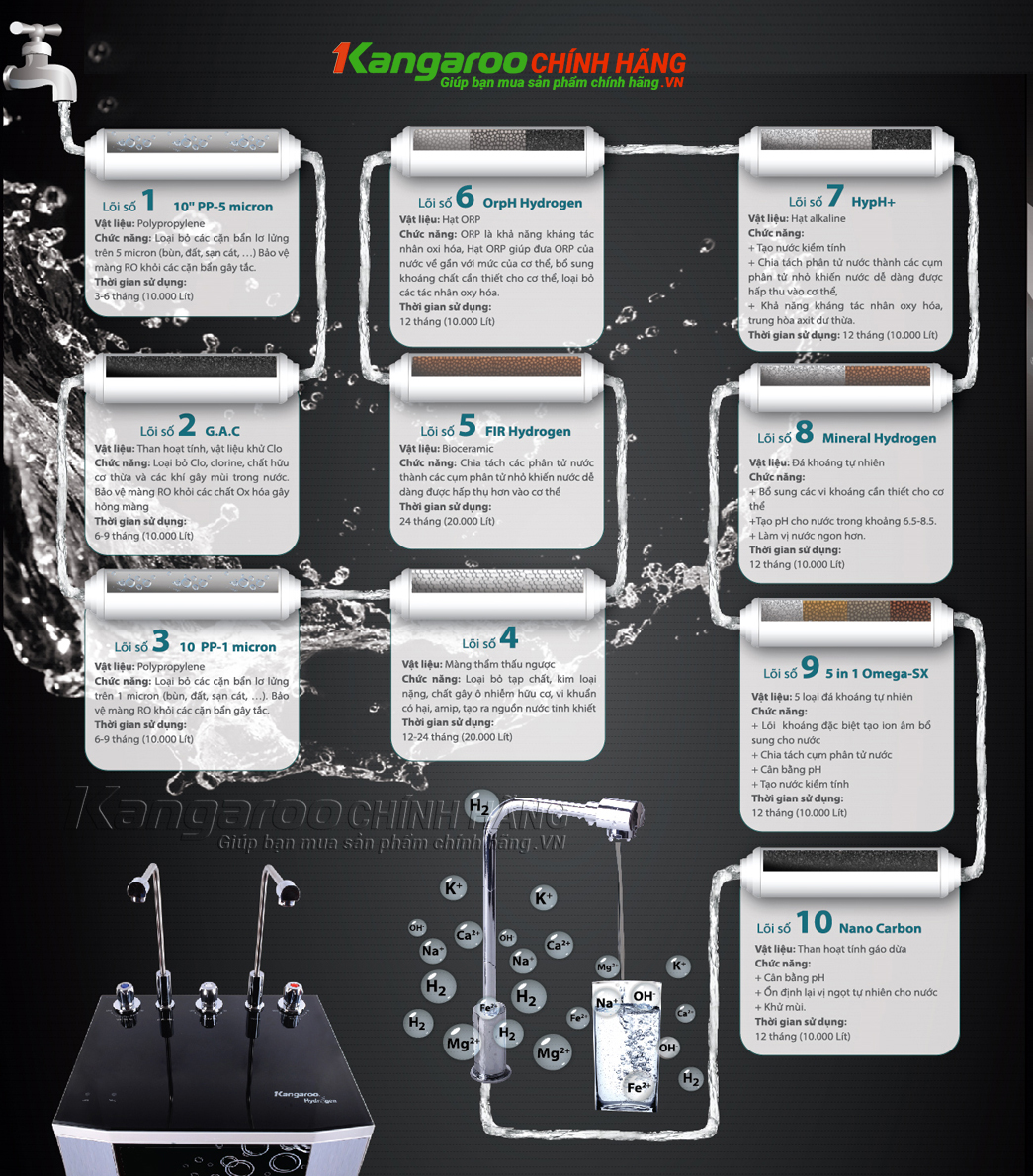 Máy lọc nước Kangaroo Hydrogen KG100HK Nóng – Lạnh – RO - Điện Máy Plus