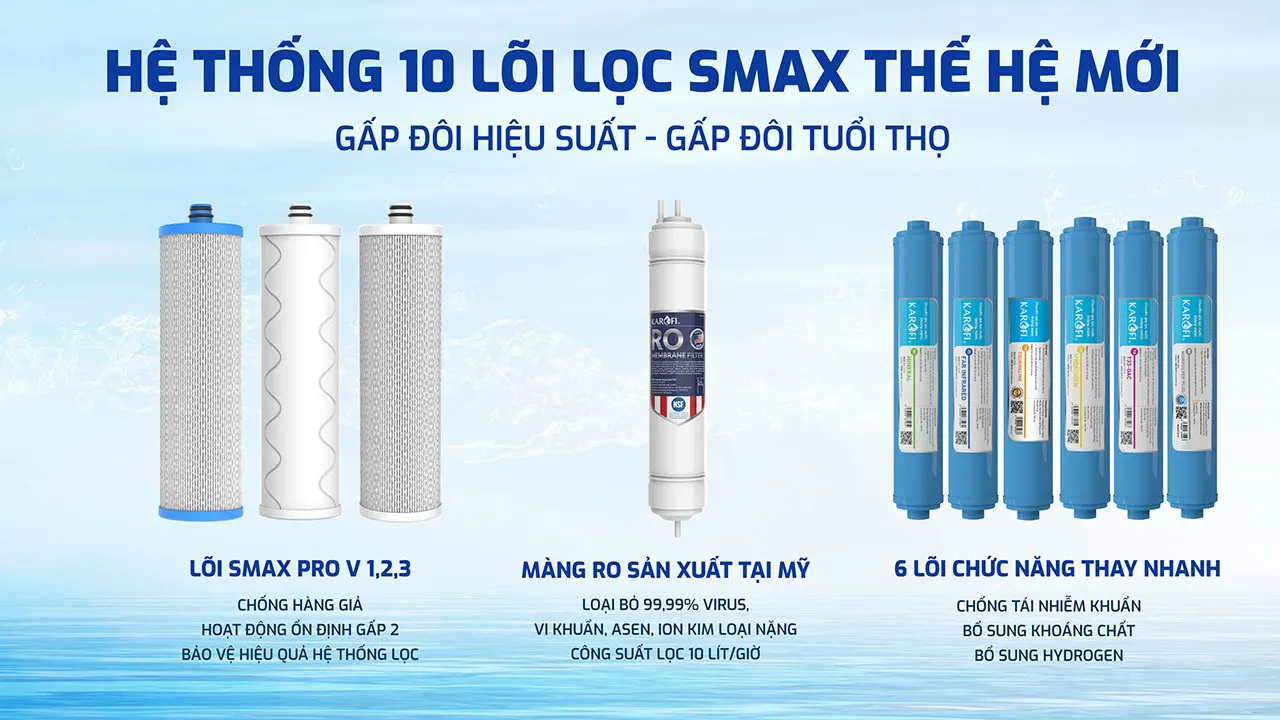 Máy lọc nước Karofi KAQ-U03 Pro – 10 Lõi Rời - Điện Máy Plus